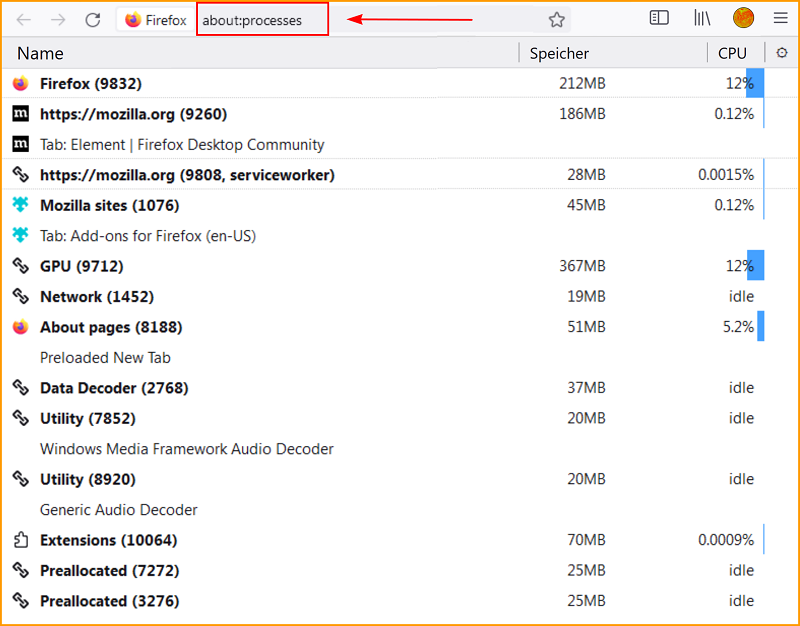 about processes fx106