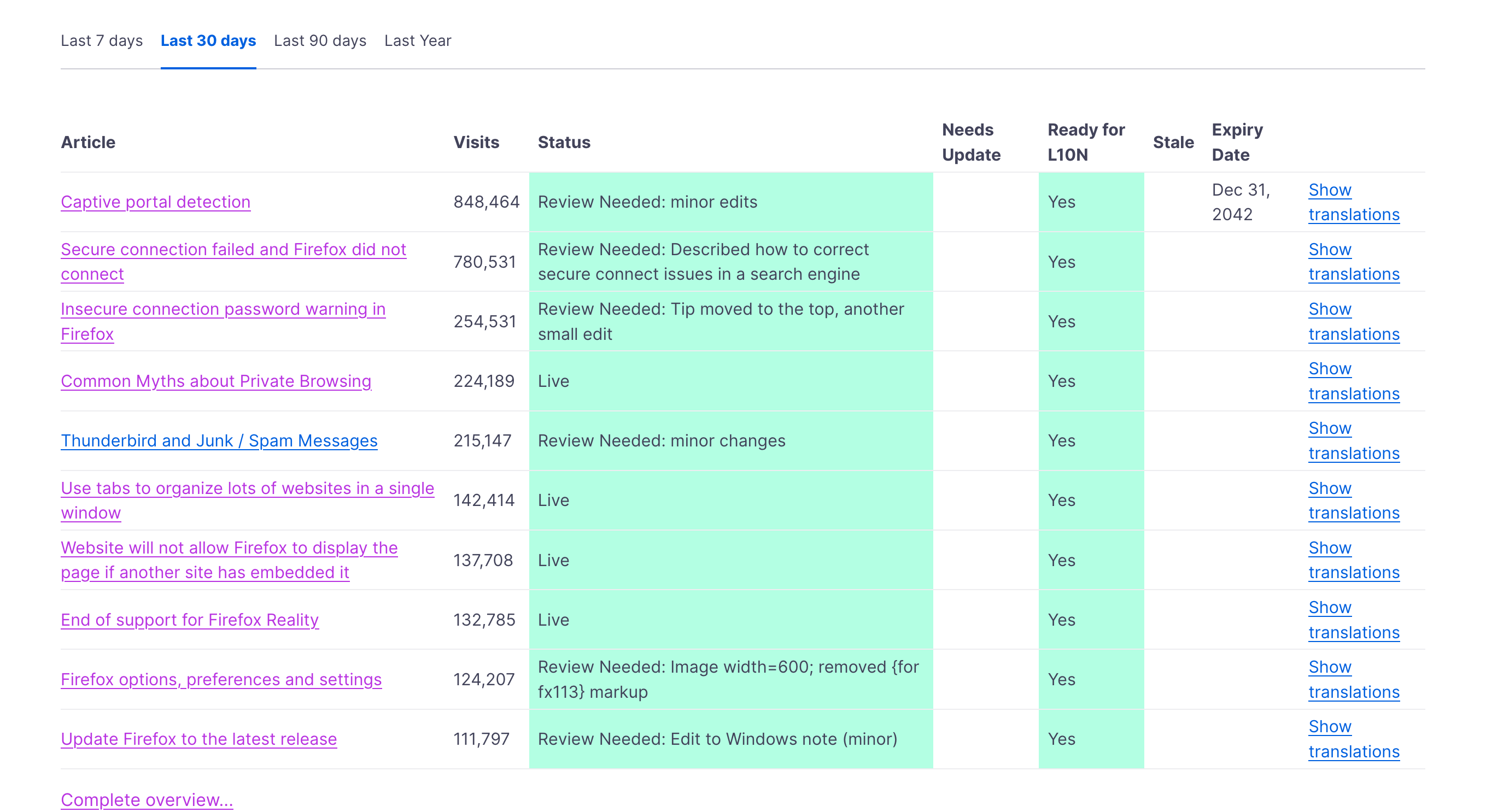 KB overview screenshot