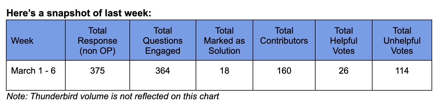 Forum Volume February