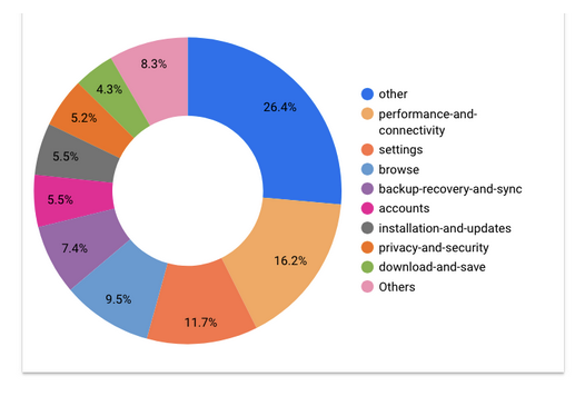 Forum Posts by Category