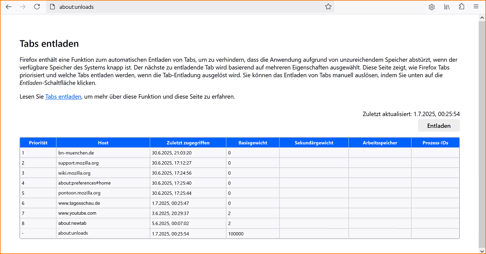 Tabs entladen Liste fx140