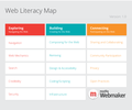 Web Literacy Standard Competency Grid ver 1.0