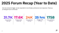 forum stats 2025 ytd