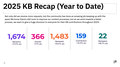 KB stats 2025 ytd