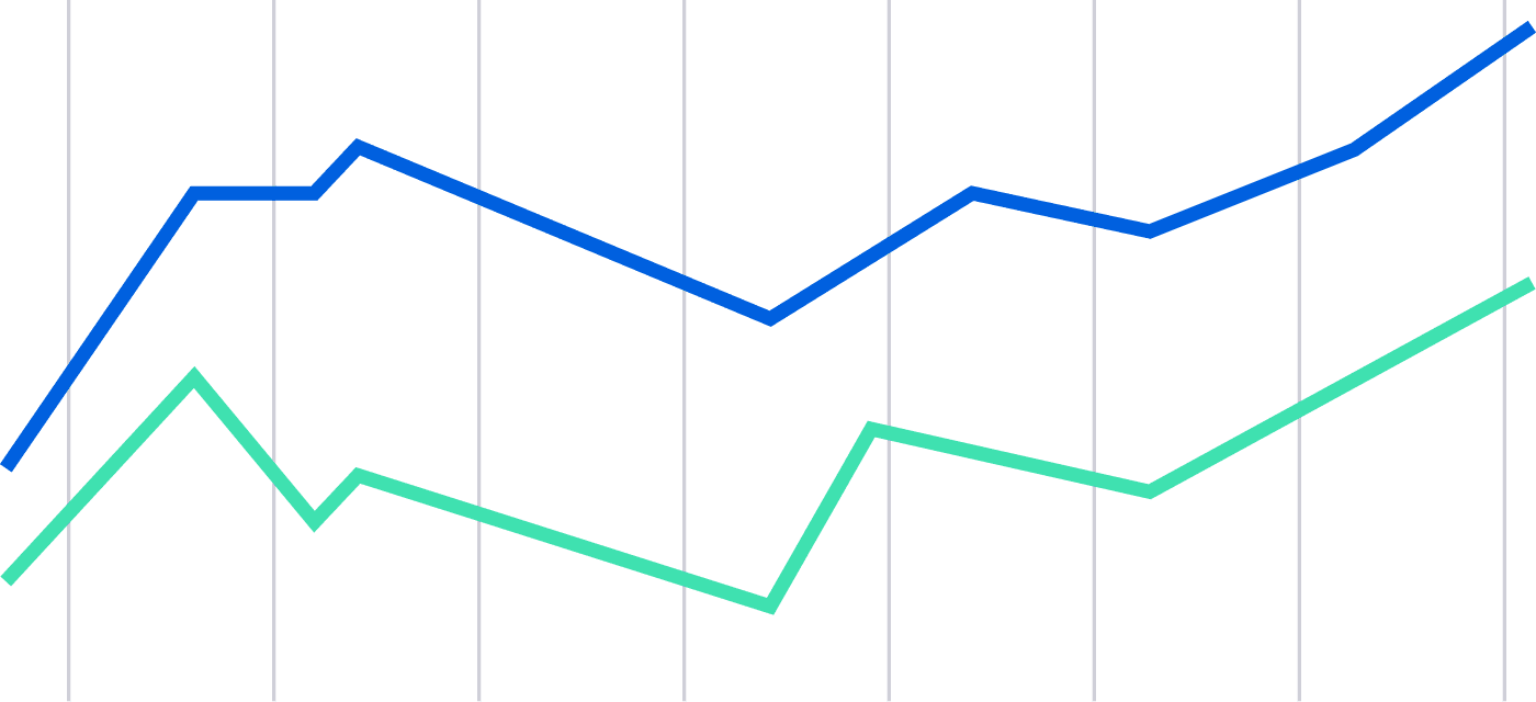 View Community Metrics